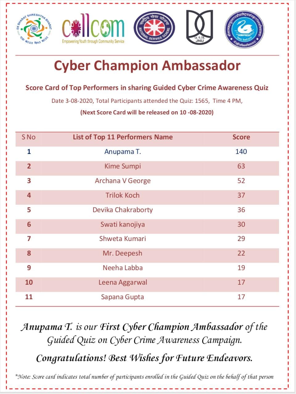 Cyber Ambassador Score Card