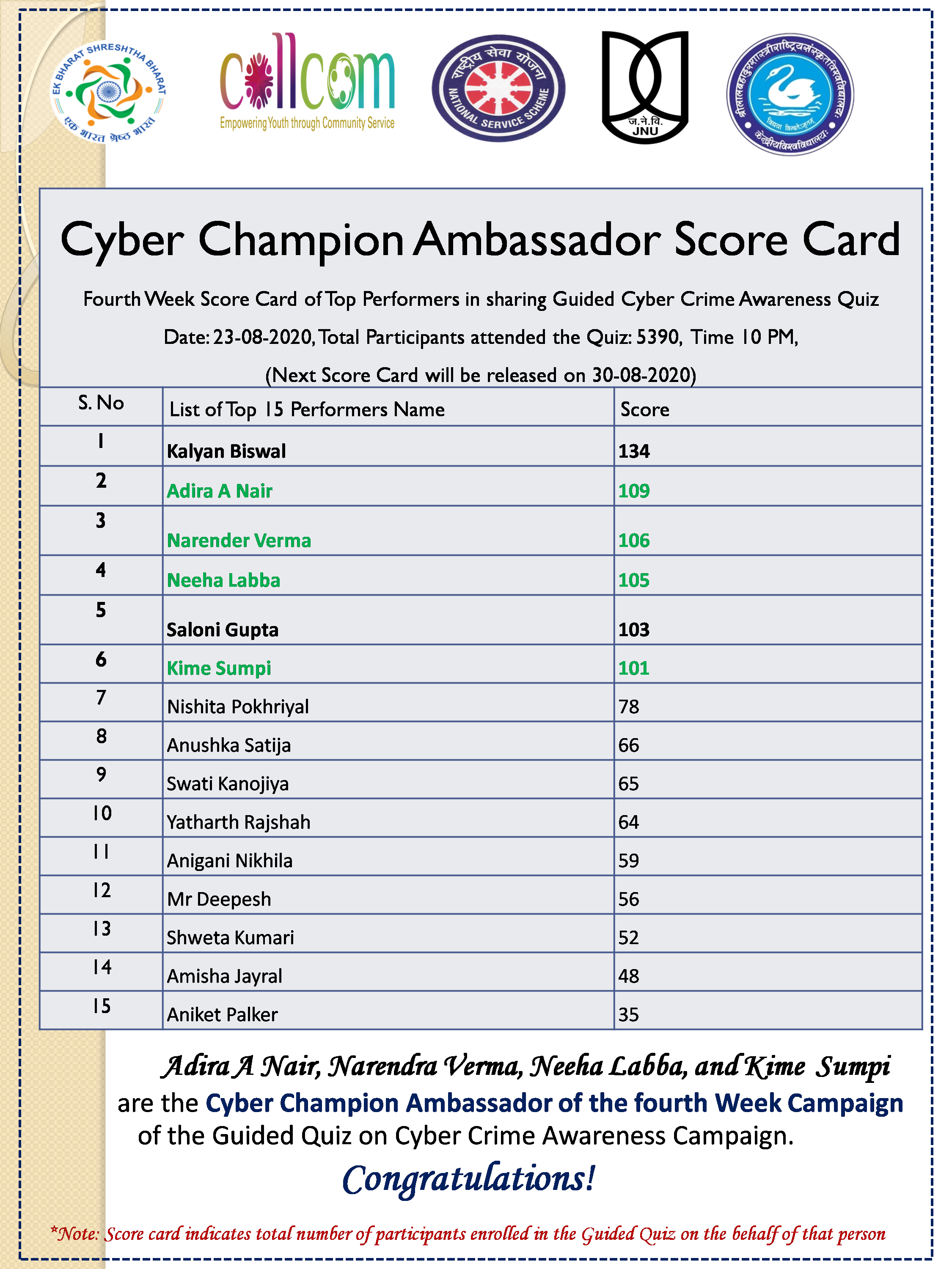 Cyber Ambassador Score Card