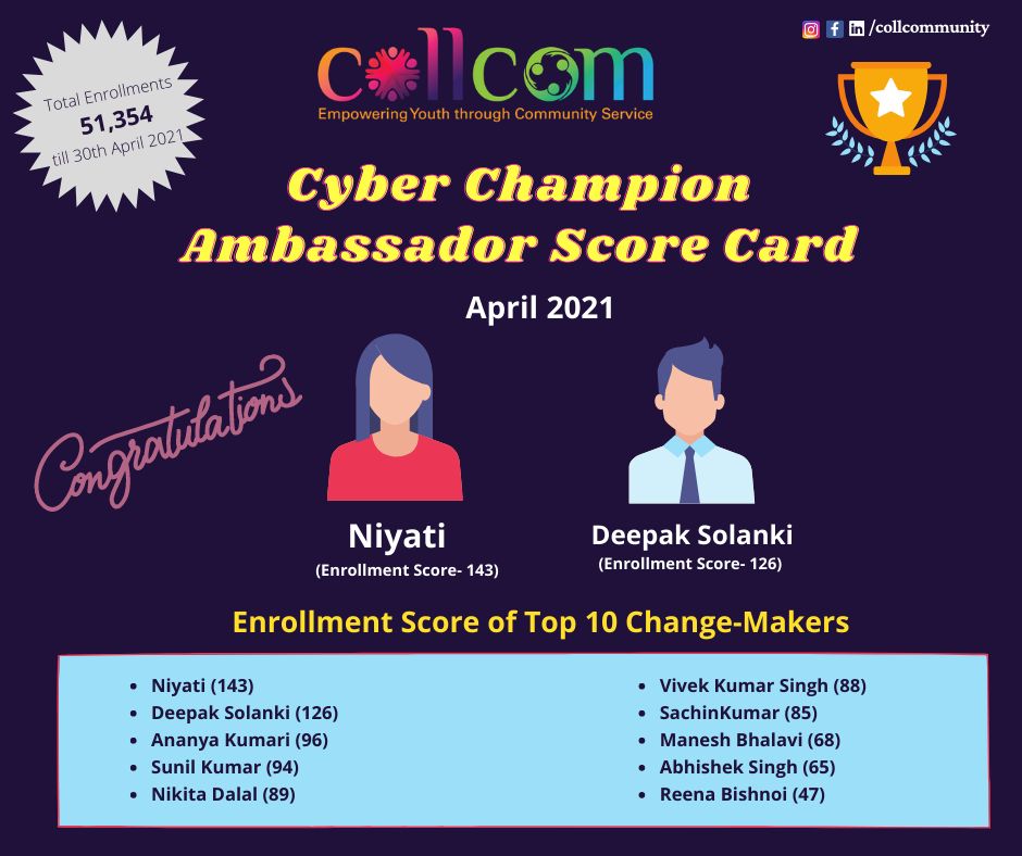 Cyber Ambassador Score Card April 2021